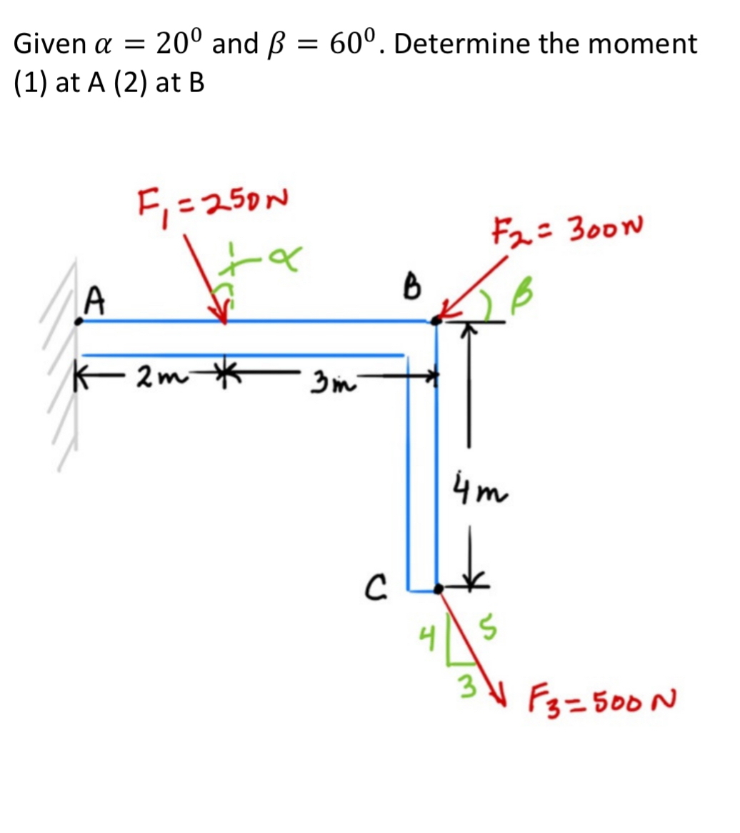 Given = 2 0 and = 6 0 . Determine the moment ( 1