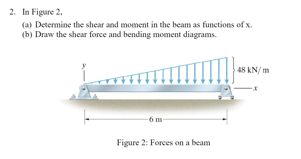 In Figure 2 , ( a ) Determine the shear and