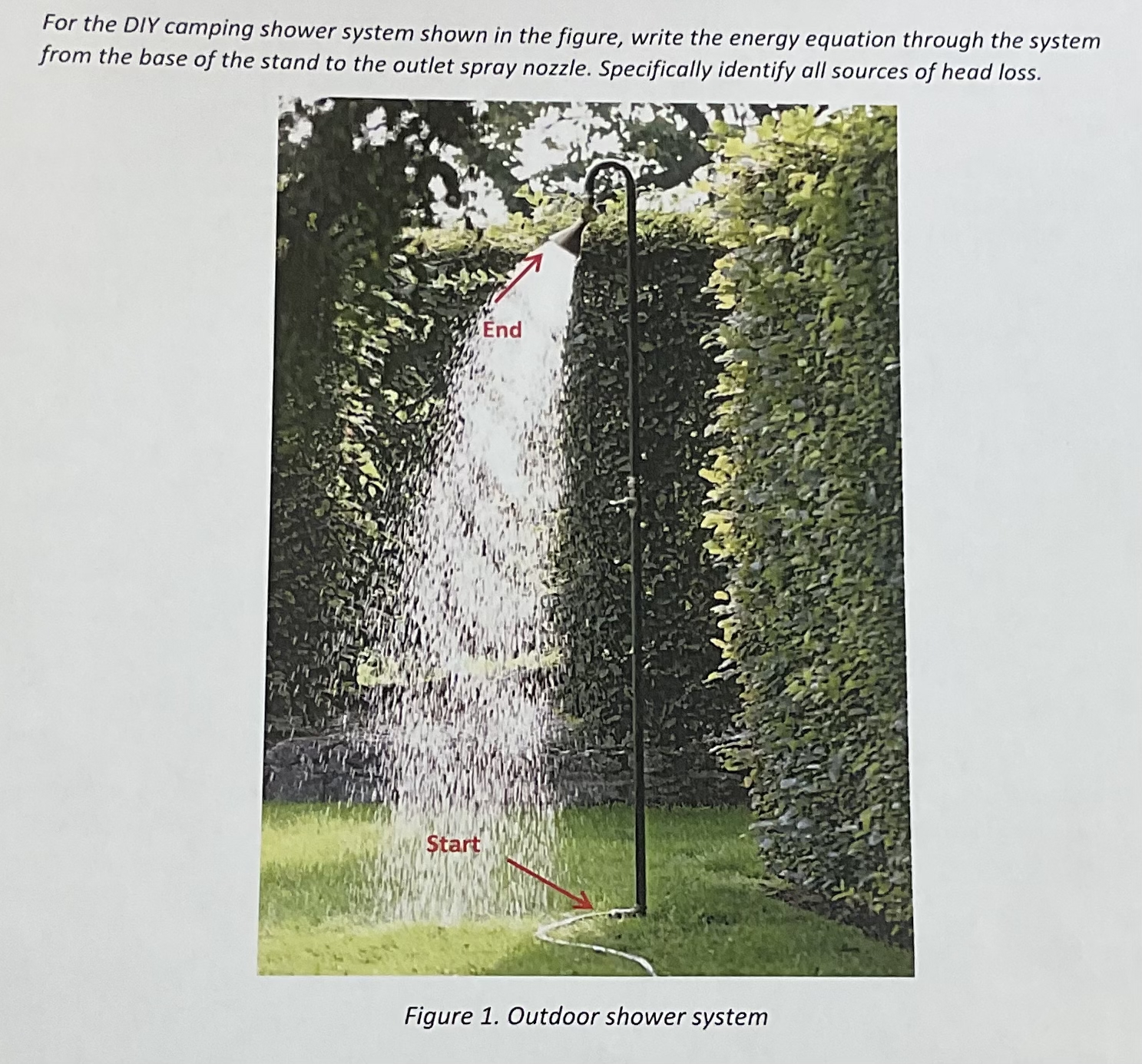 For the DIY camping shower system shown in the