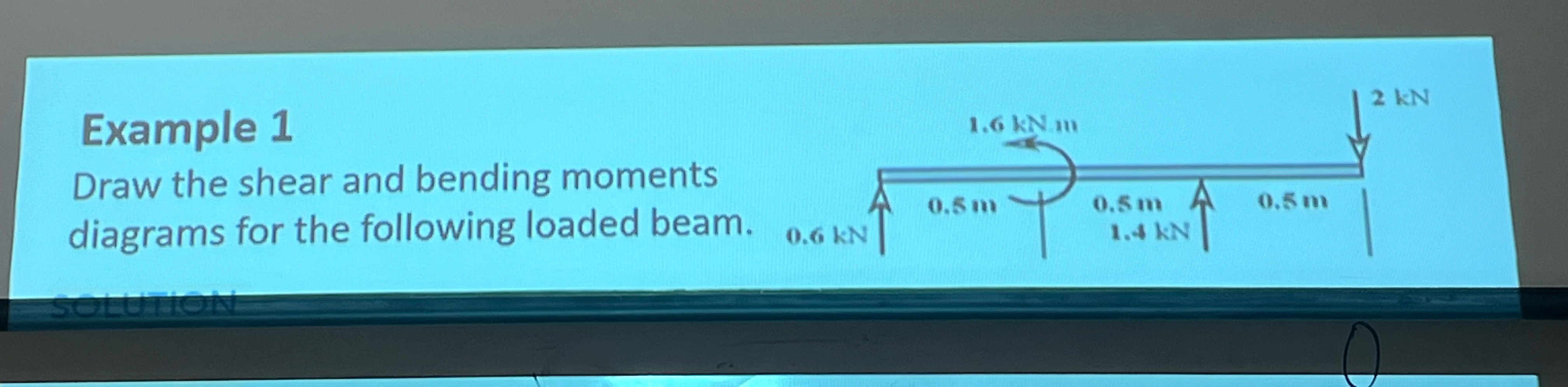 Example 1 Draw the shear and bending moments