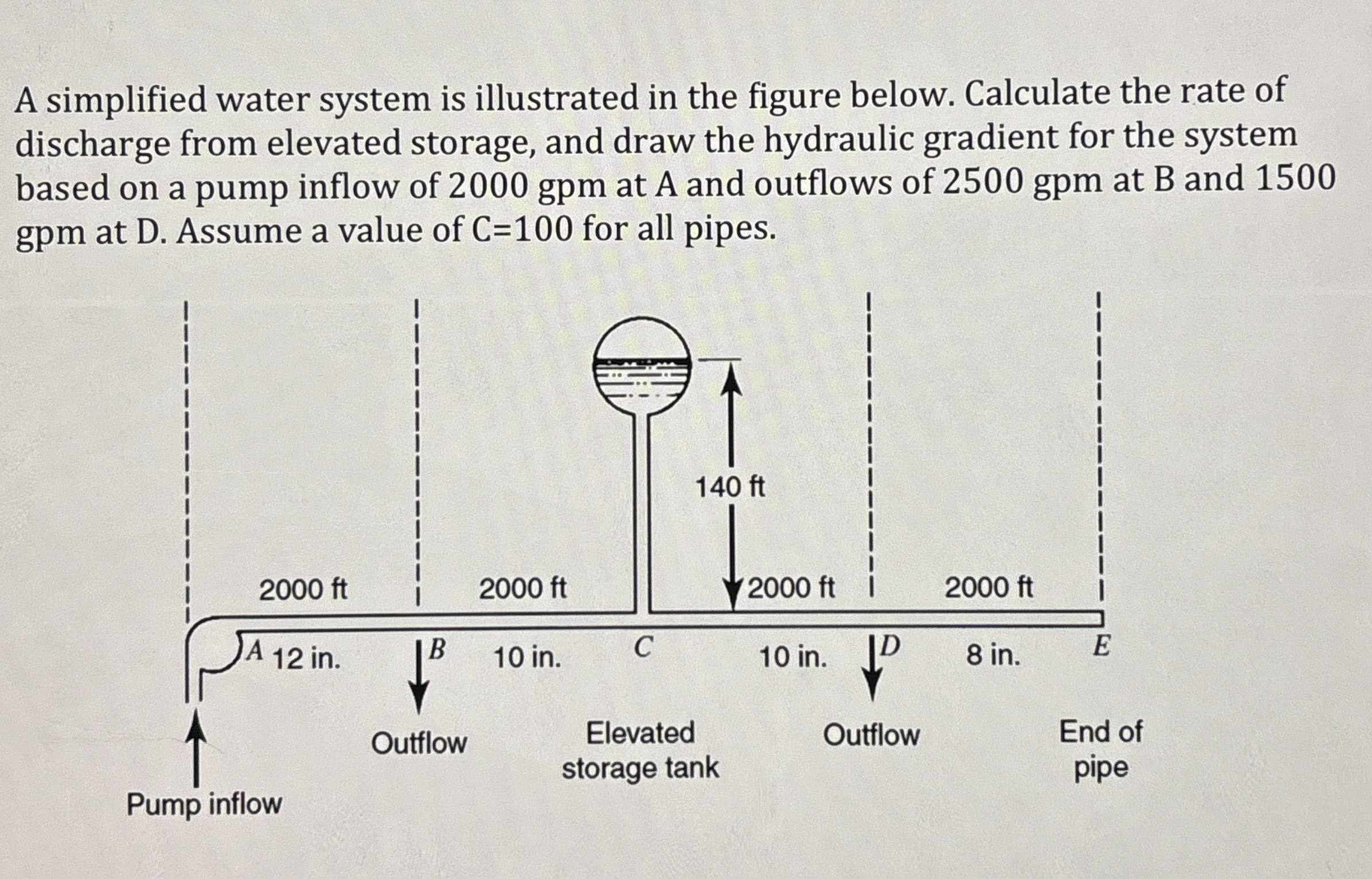 A simplified water system is illustrated in the
