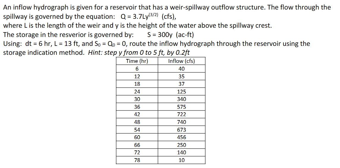An inflow hydrograph is given for a reservoir