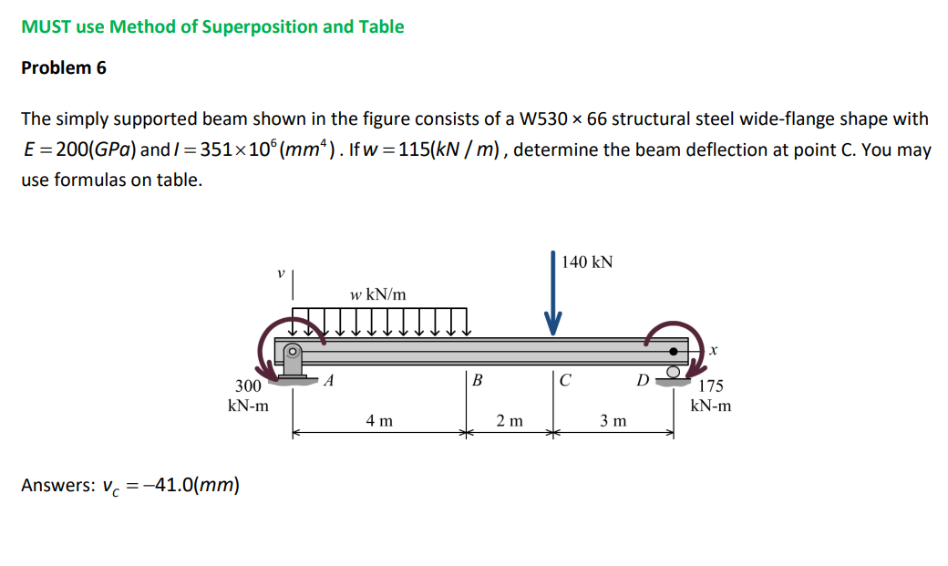 MUST use Method of Superposition and Table