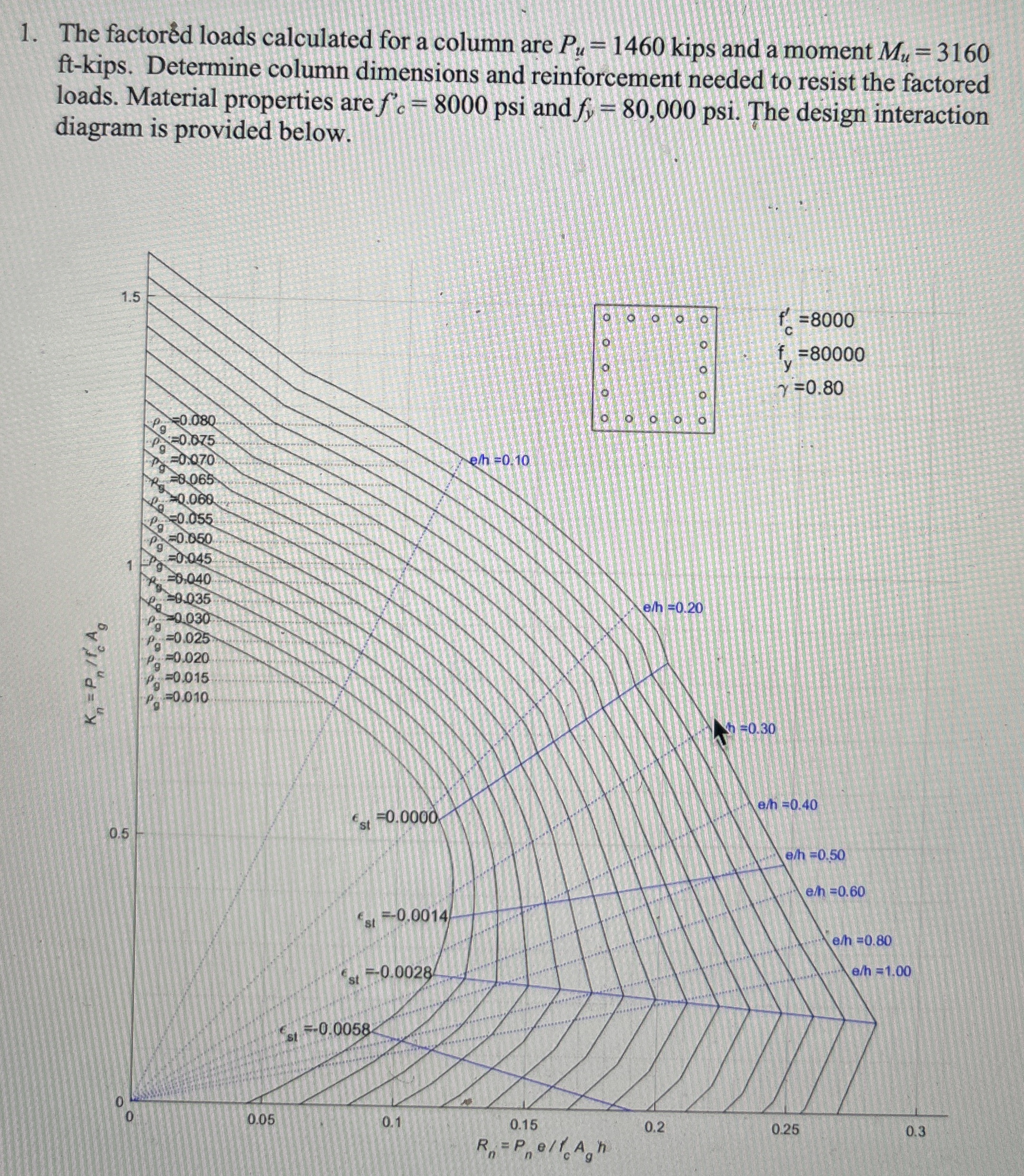 The factor d loads calculated for a column are P