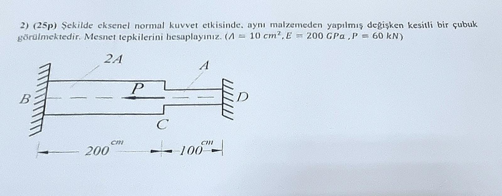 Sekilde eksenel normal kuvvet etkisinde. ayn