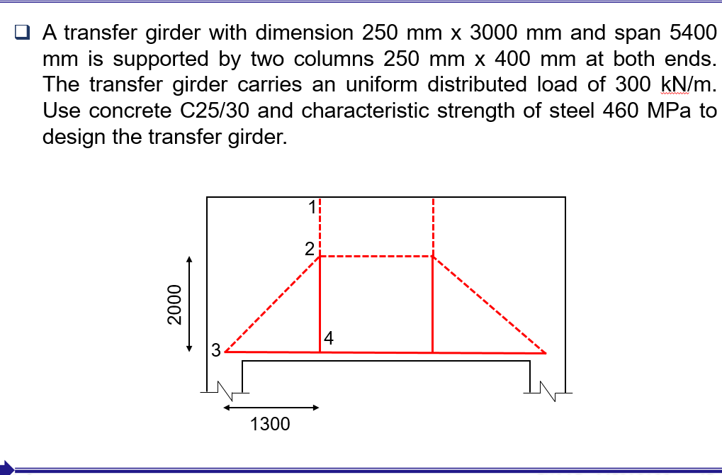 A transfer girder with dimension 2 5 0 mm X 3 0 0