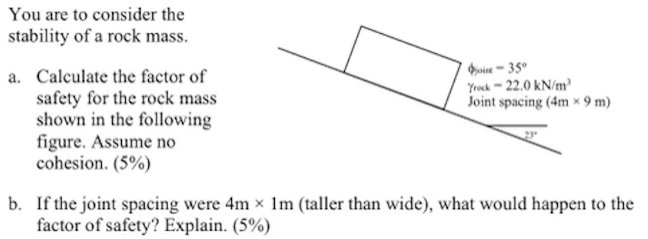 You are to consider the stability of a rock mass.