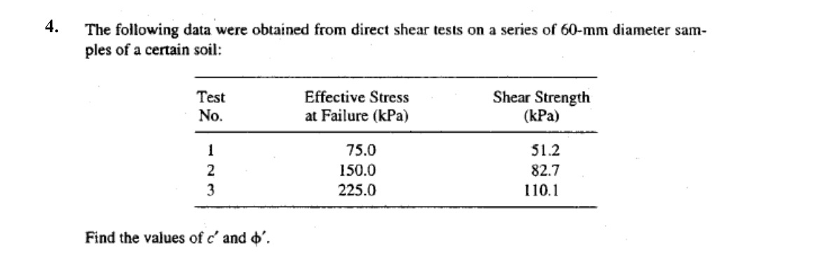 The following data were obtained from direct