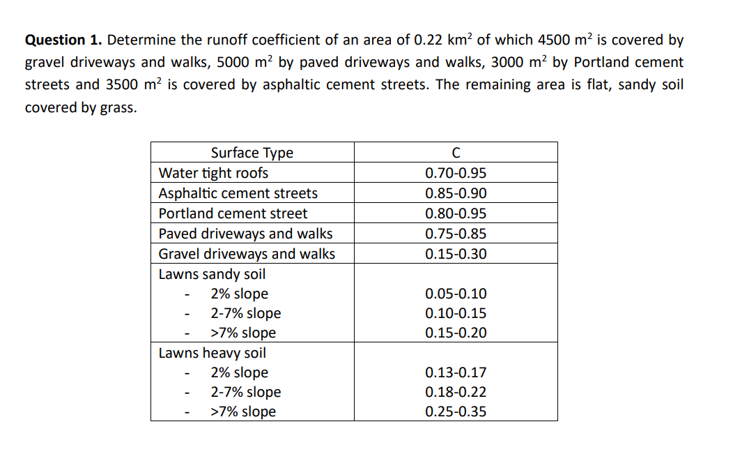 Question 1 . Determine the runoff coefficient of