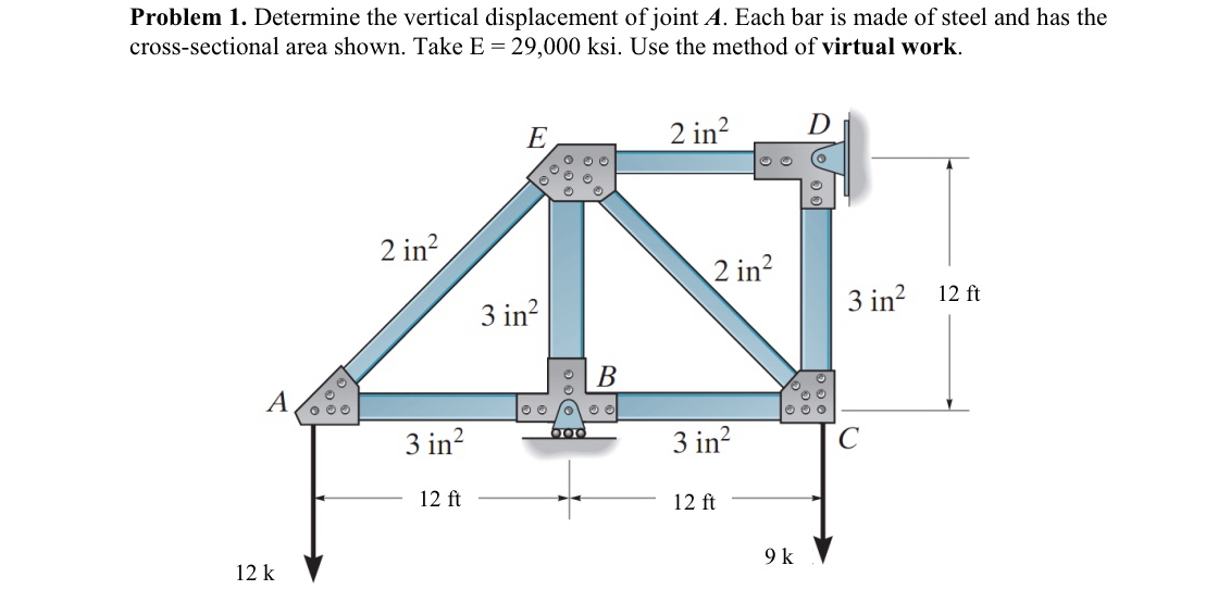 Determine the vertical displacement of joint A .