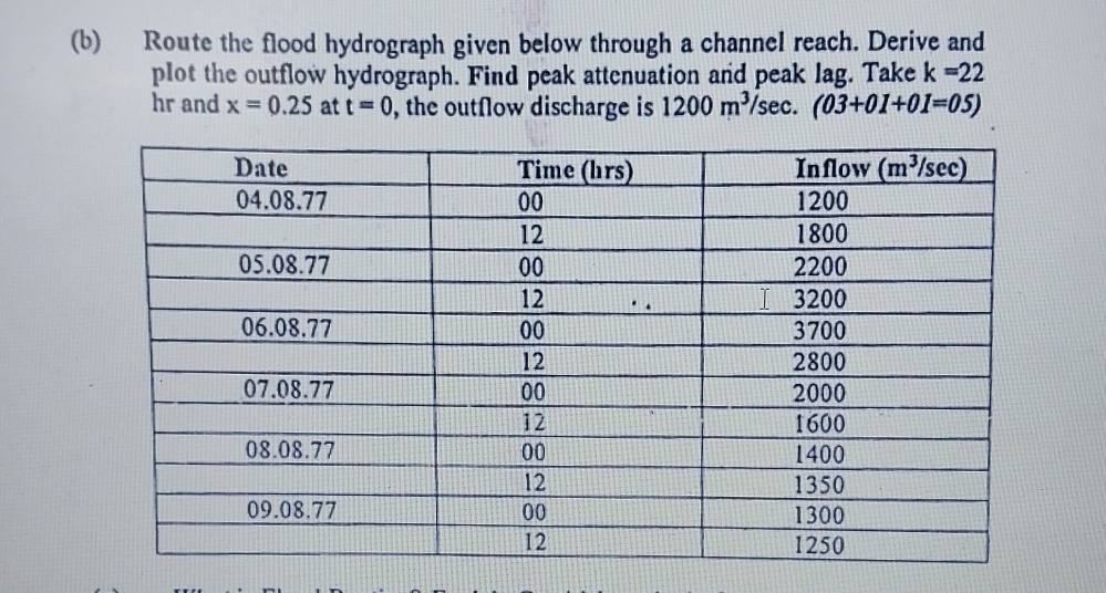 ( b ) Route the flood hydrograph given below