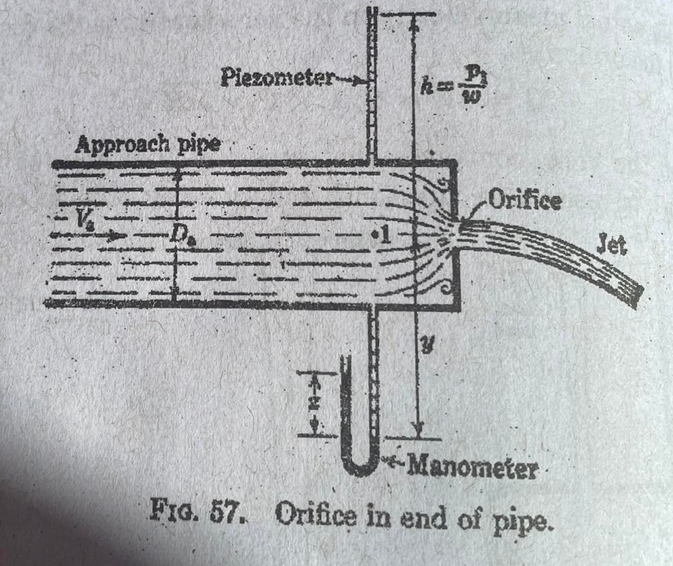 The orifice in Fig. 5 7 is 2 in . in diameter and