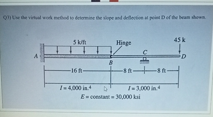 Q 3 ) Use the virtual work method to determine