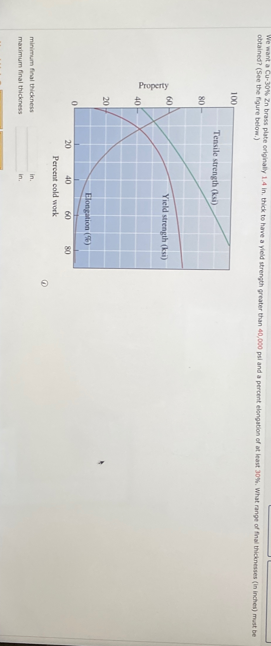 obtained? ( See the figure below. ) ( 1 ) minimum