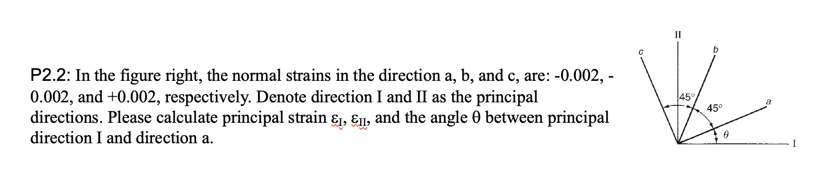 In the figure right, the normal strains in the
