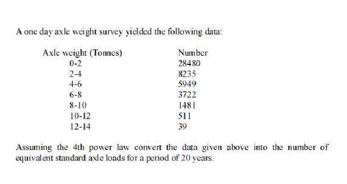 A one day axle weight survey yielded the