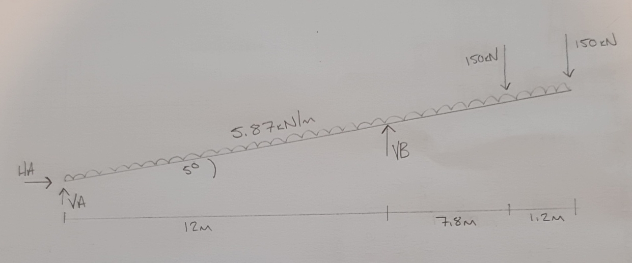 calculate the reactions, the shear, axial and