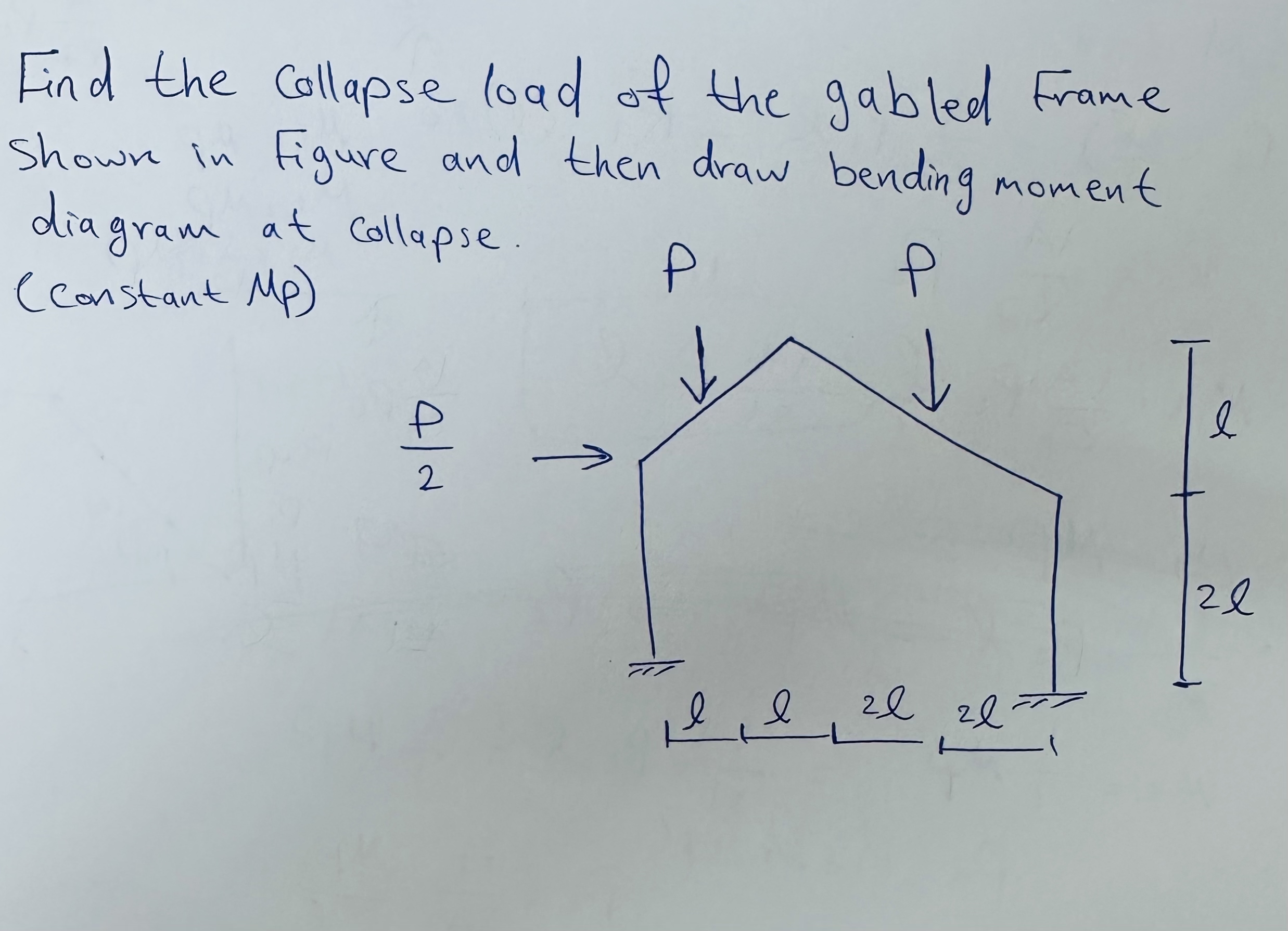 Find the collapse load of the gabled Frame shown
