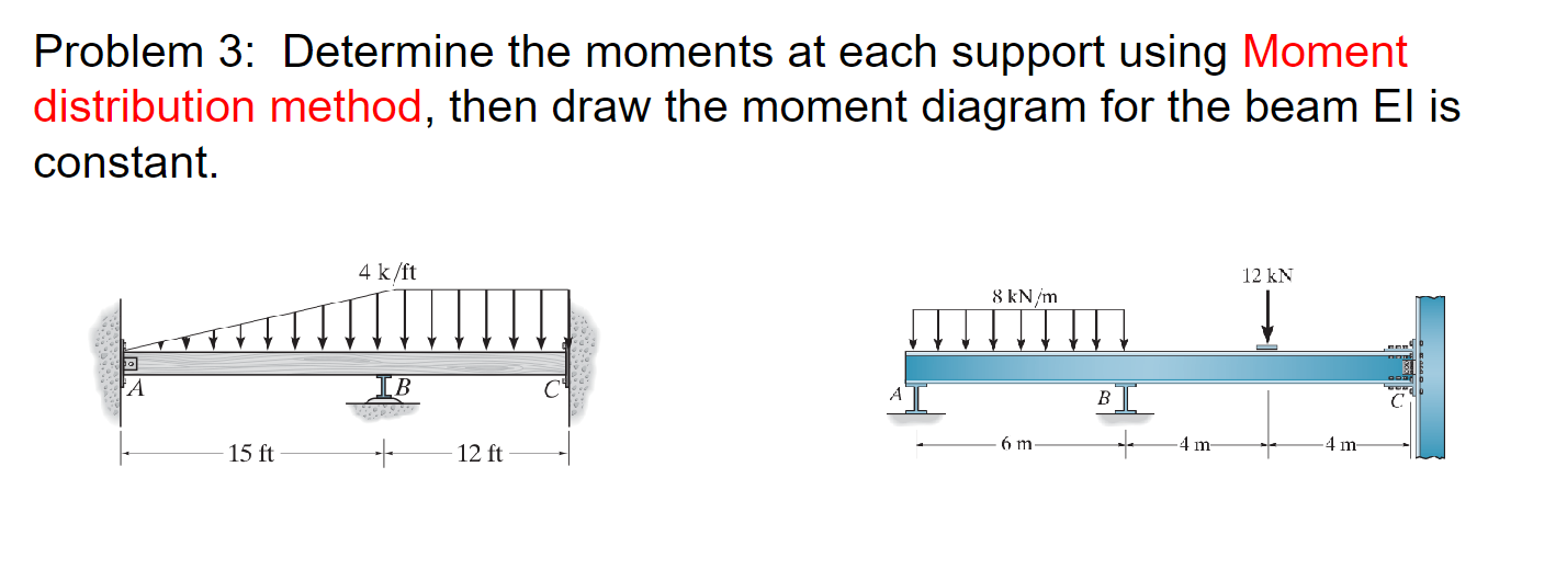 Problem 3 : Determine the moments at each support