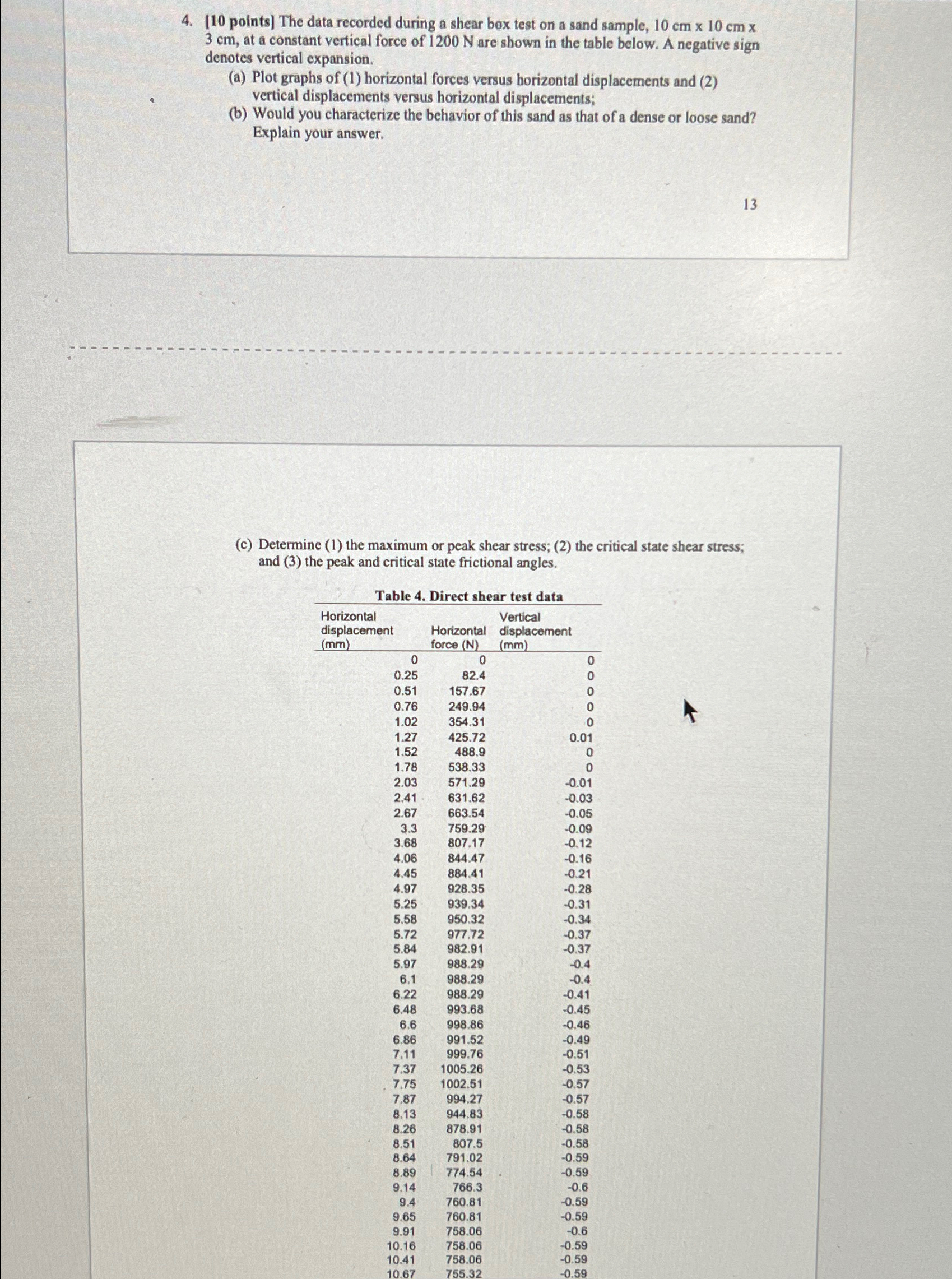 [ 1 0 points ] The data recorded during a shear