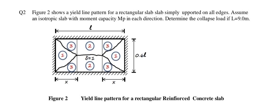 Q 2 Figure 2 shows a yield line pattern for a