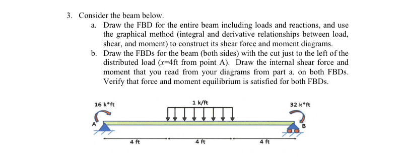 Consider the beam below ( help with part b please