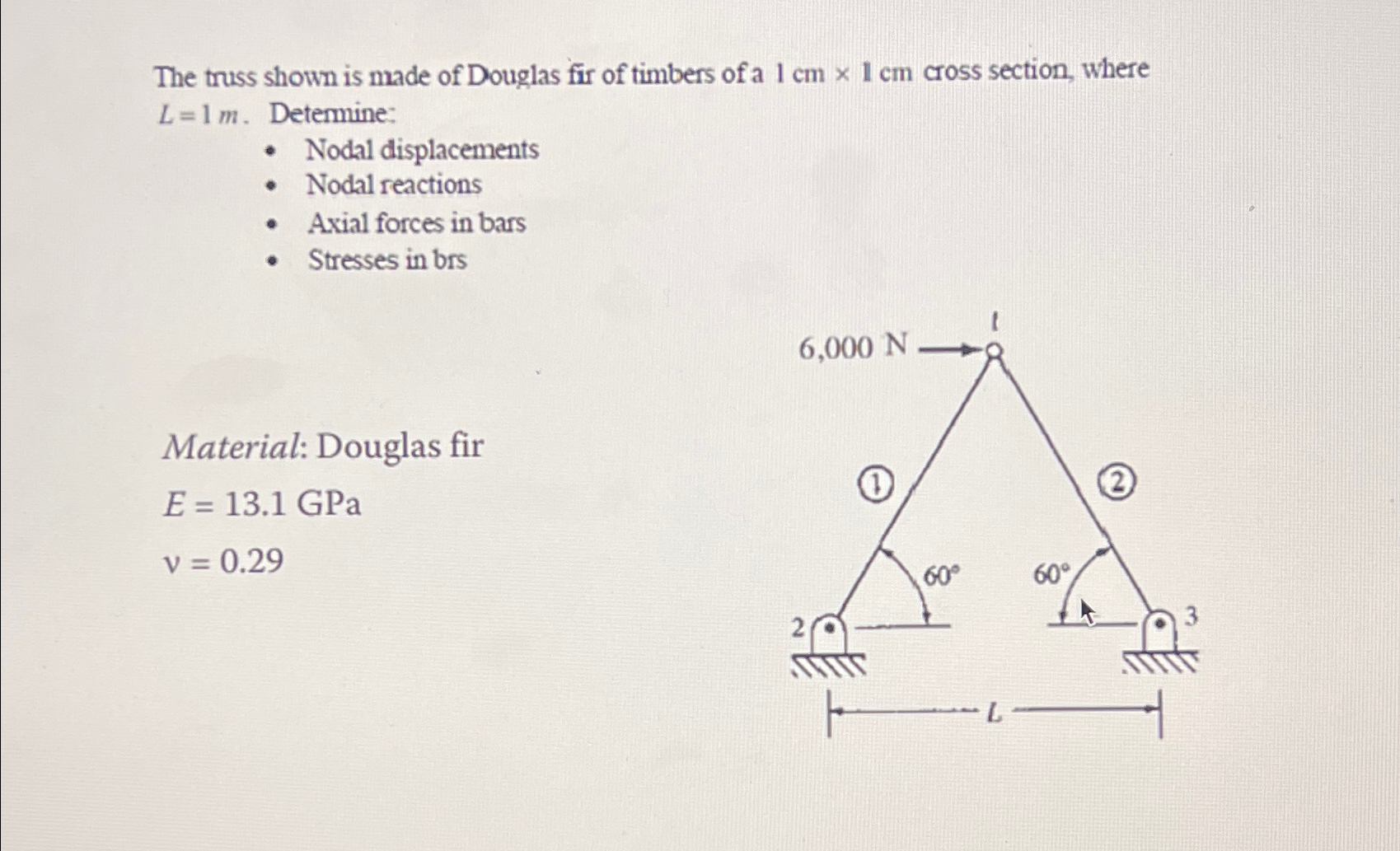The truss shown is made of Douglas fir of timbers