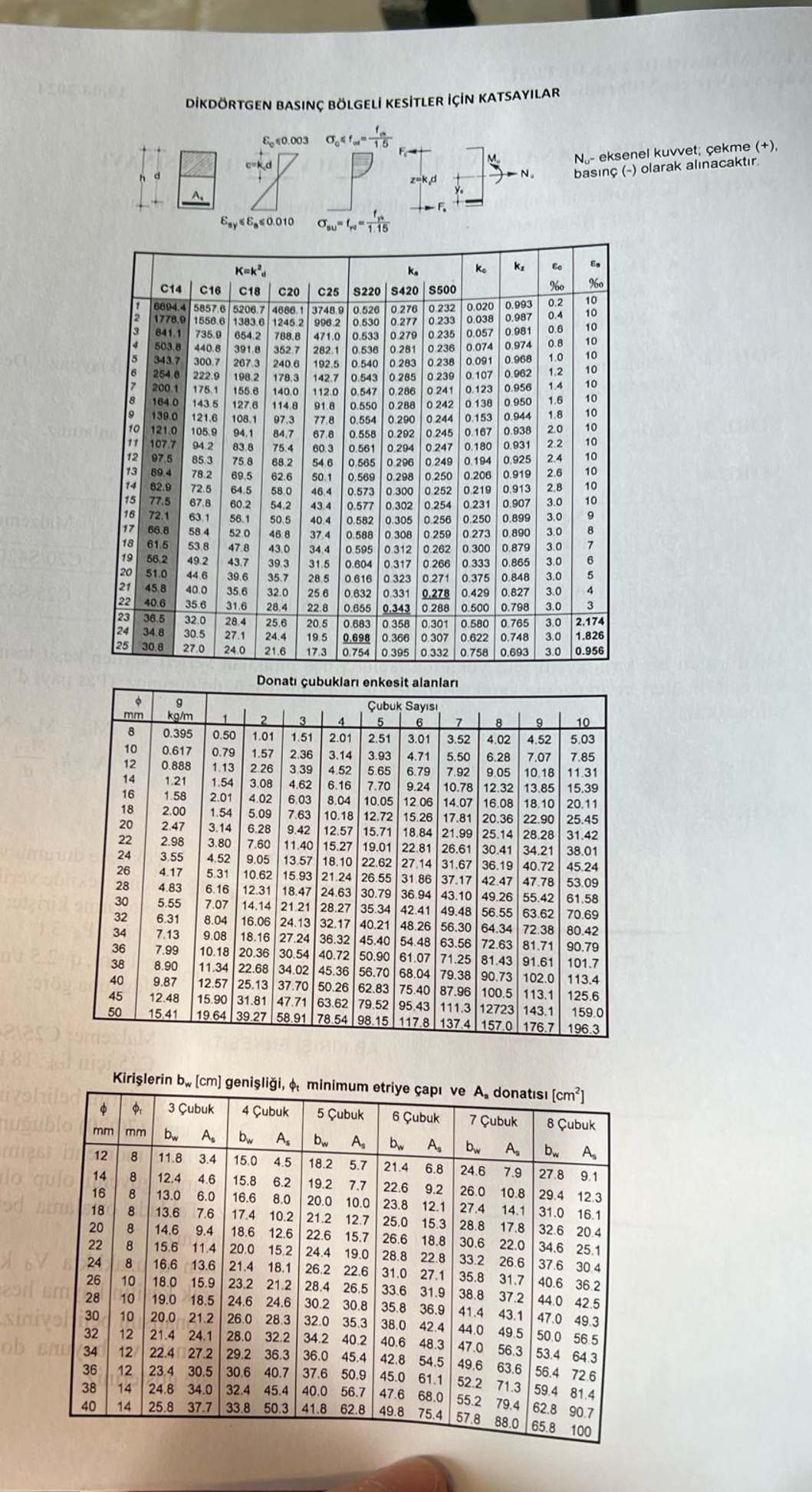 SORU 4 : Dikd rtgen bir kiri kesiti i in yukar da
