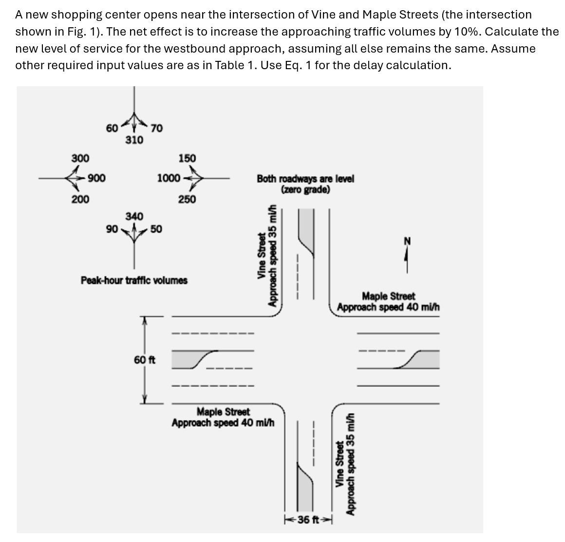 A new shopping center opens near the intersection