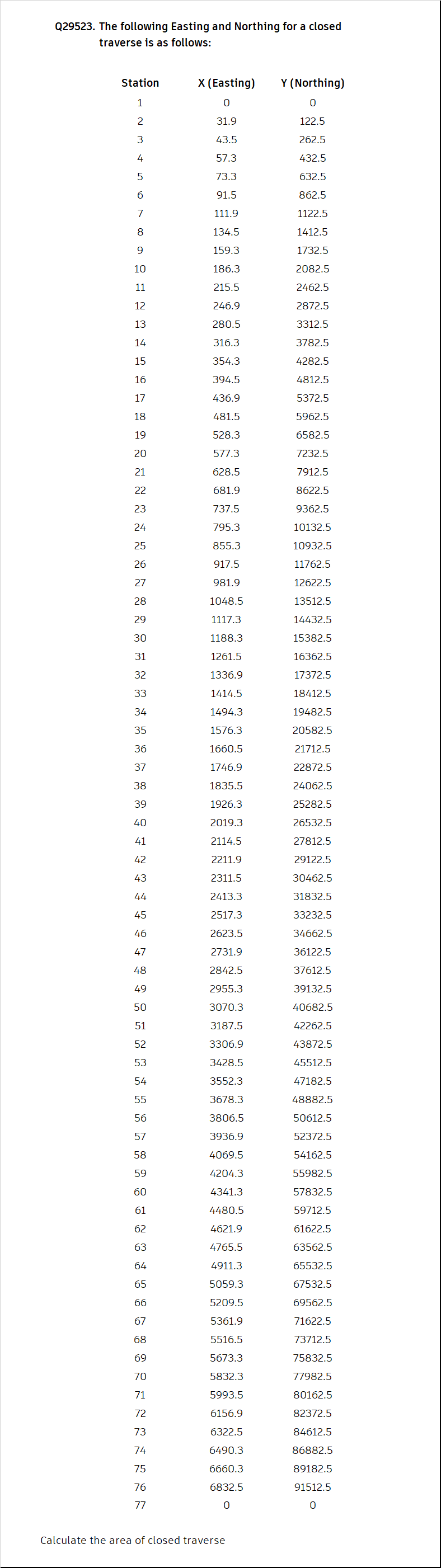 Civil EngineeringQ 2 9 5 2 3 . The following