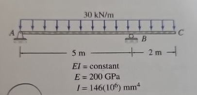 Calculate the deflection at point C of the beam