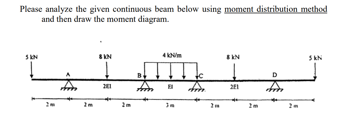 Please analyze the given continuous beam below