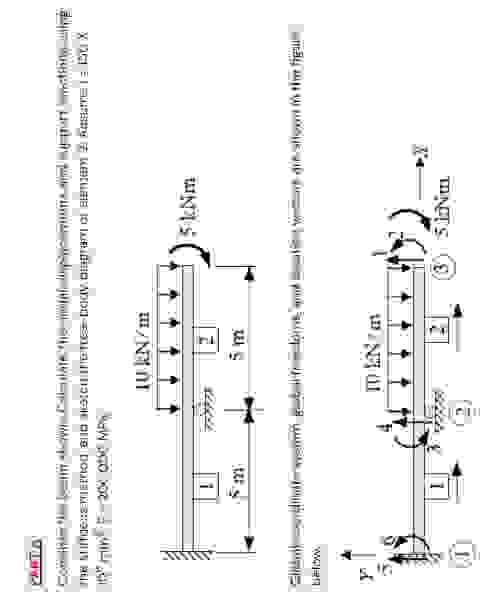 PART A only part A TitionsConsider the beam