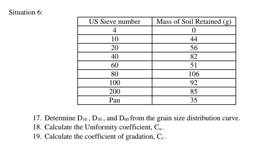 Situation 6 : Using USCS Method , A . ) Determine