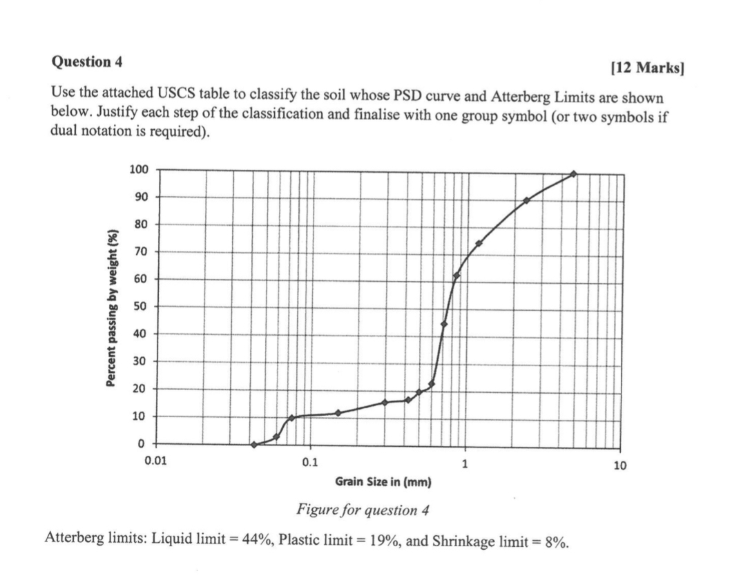 Question 4 [ 1 2 Marks ] Use the attached USCS