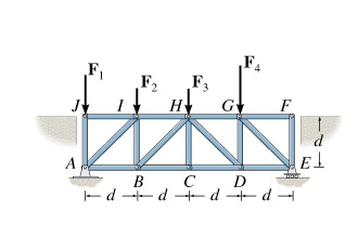 For the Howe bridge truss shown, d = 1 1 ft , F 1