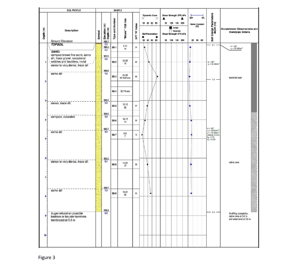Question 2 It is required to design a shallow