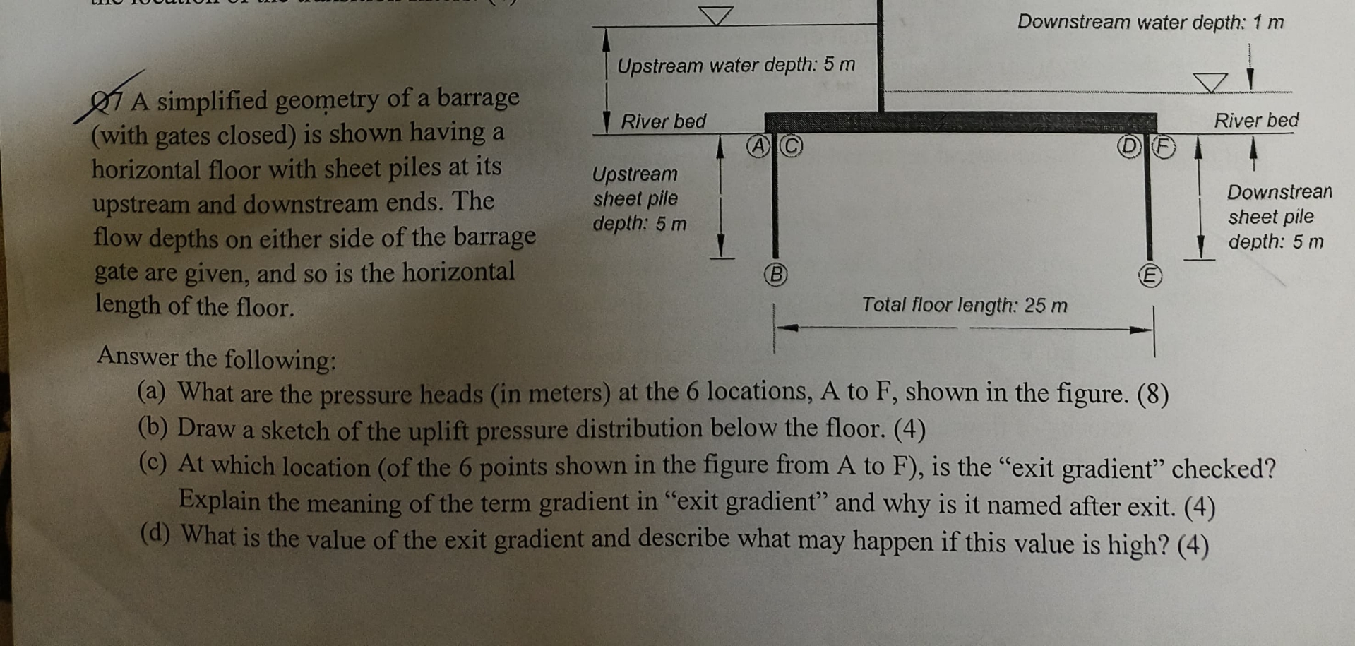D ) A simplified geometry of a barrage ( with
