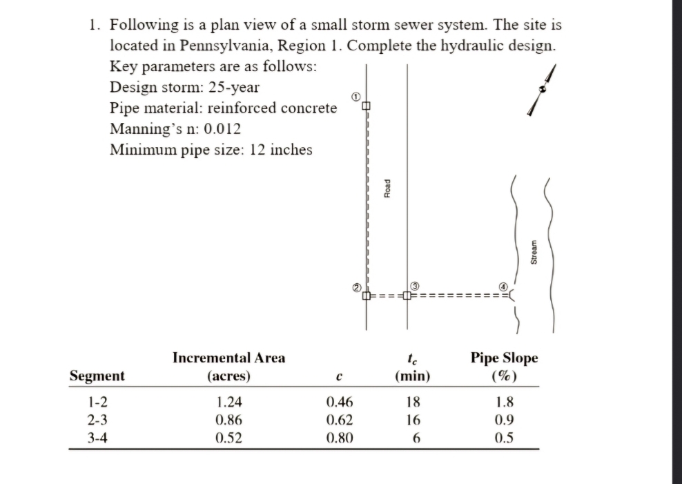 Following is a plan view of a small storm sewer