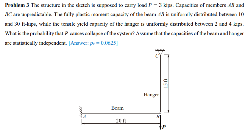 Problem 3 The structure in the sketch is supposed