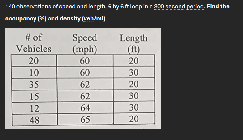 1 4 0 observations of speed and length, 6 by 6 f