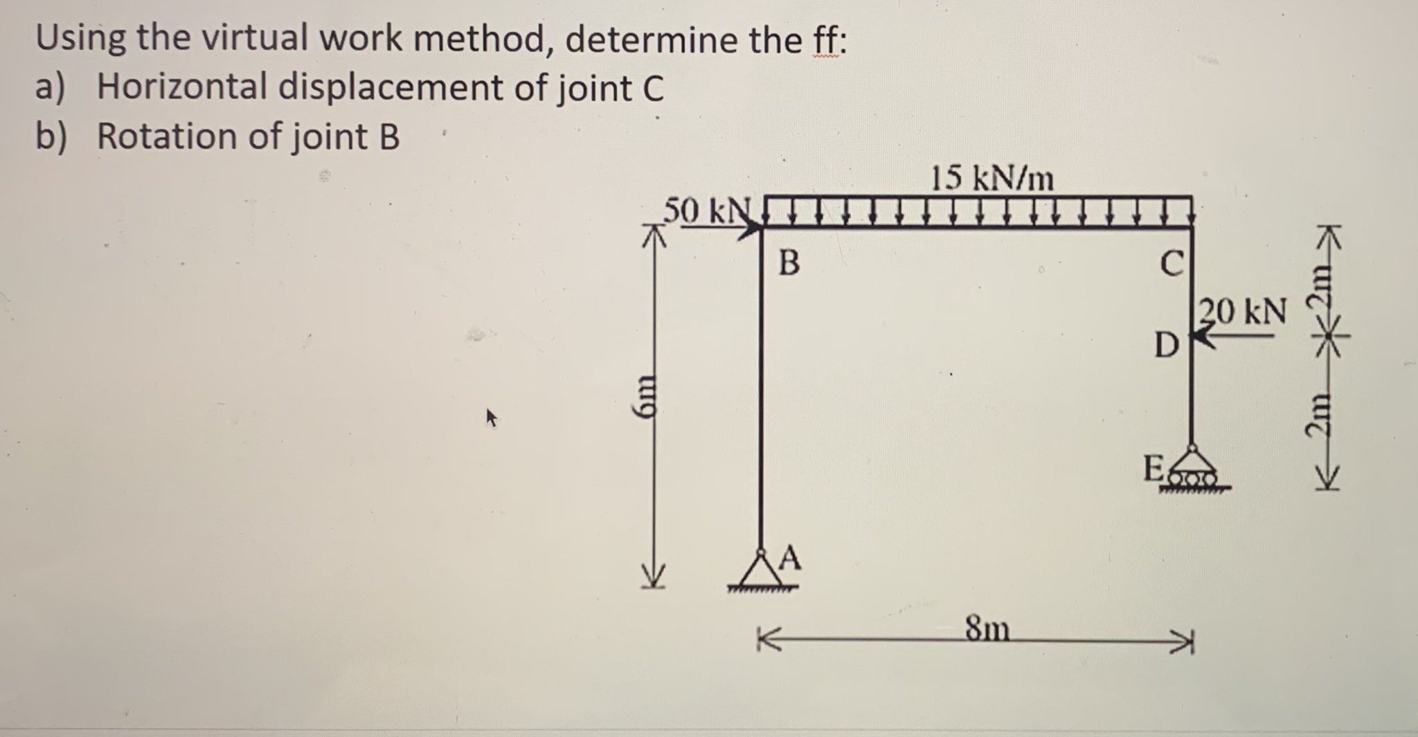 Using the virtual work method, determine the ff: