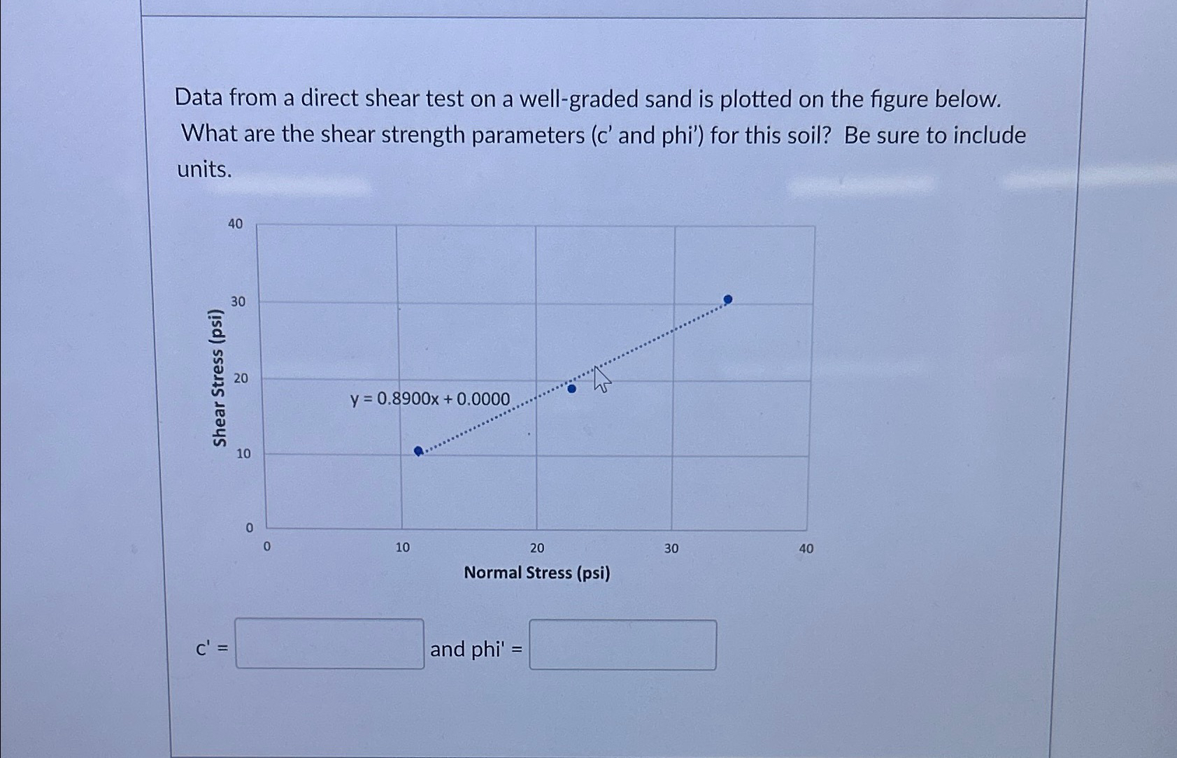Data from a direct shear test on a well - graded