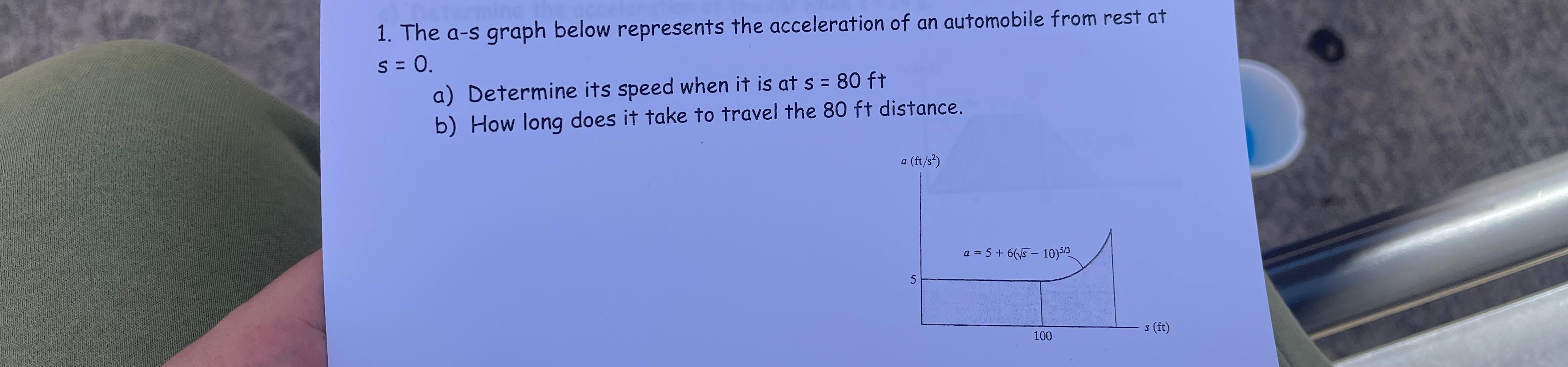 The a - s graph below represents the acceleration