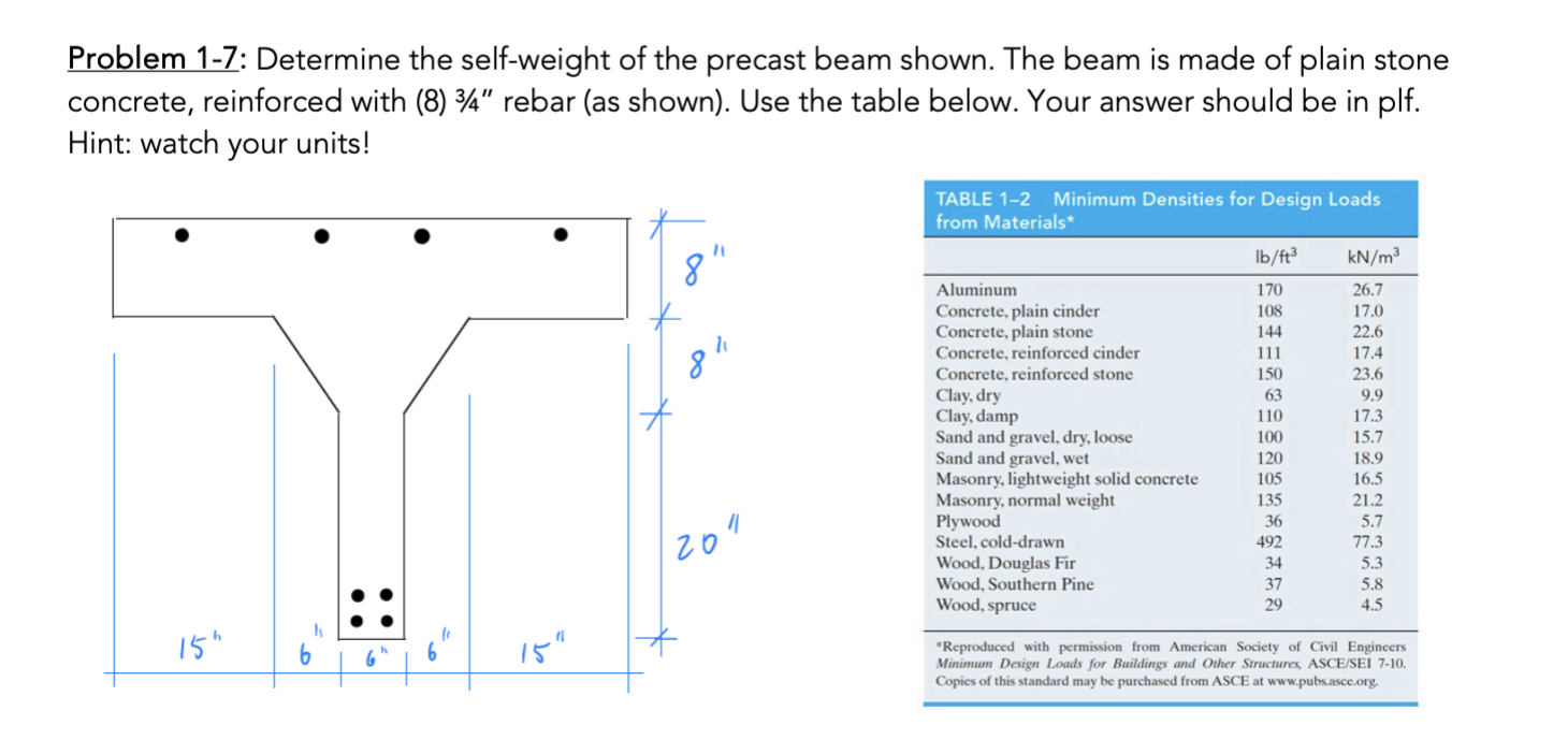 Problem 1 - 7 : Determine the self - weight of