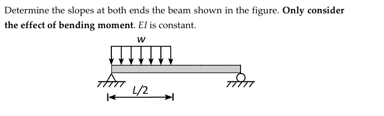 Determine the slopes at both ends the beam shown