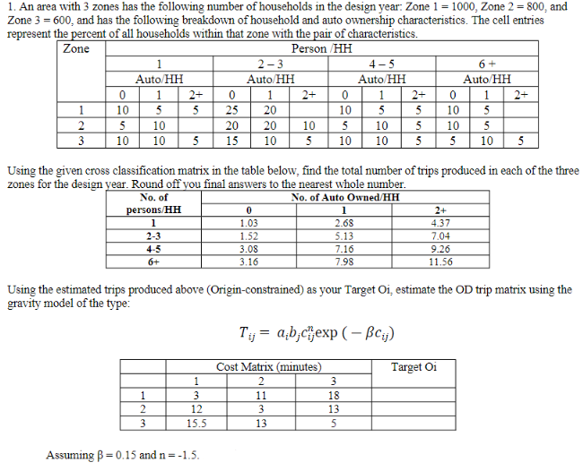 An area with 3 zones has the following number of