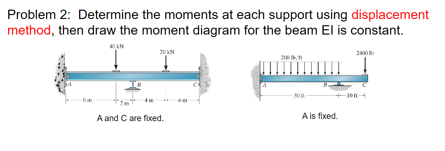 Problem 2 : Determine the moments at each support