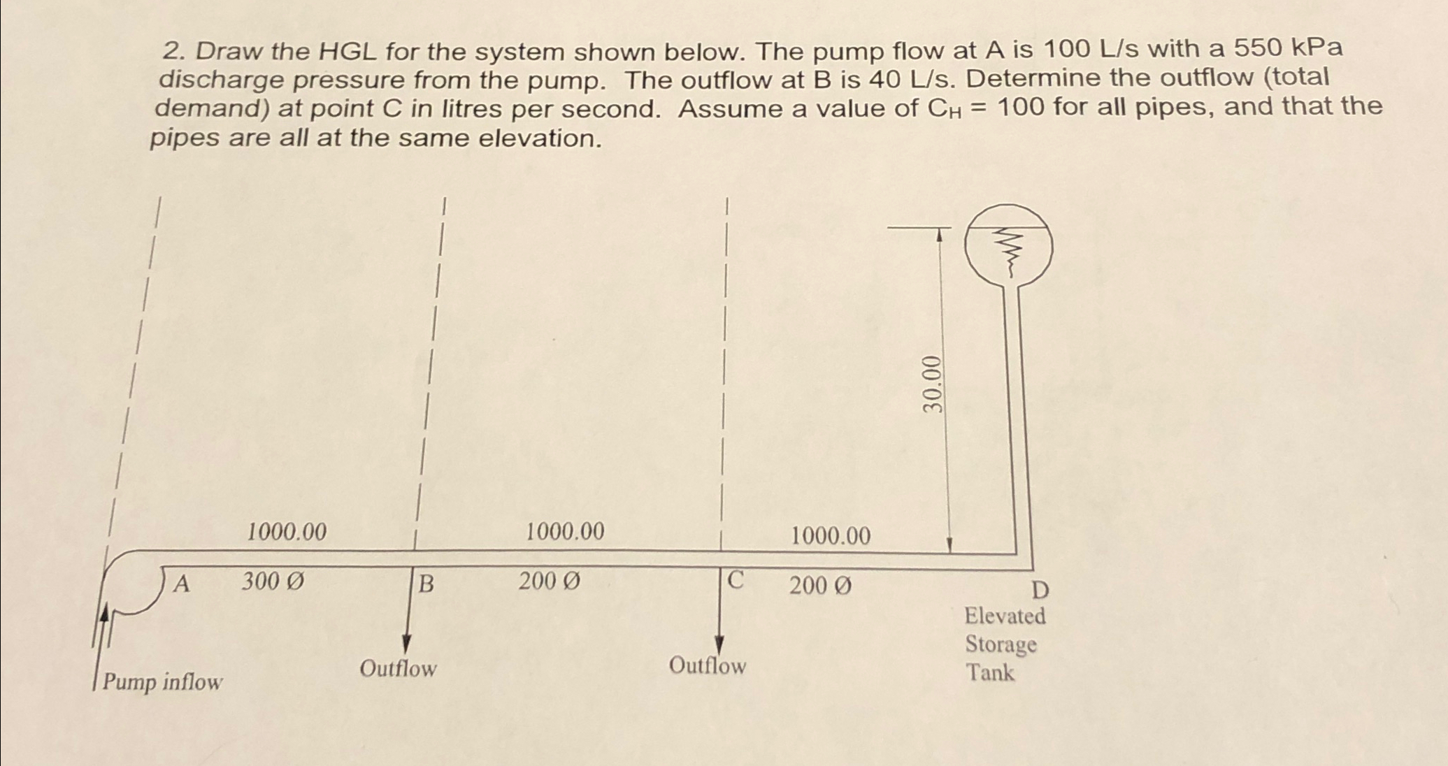 Draw the HGL for the system shown below. The pump
