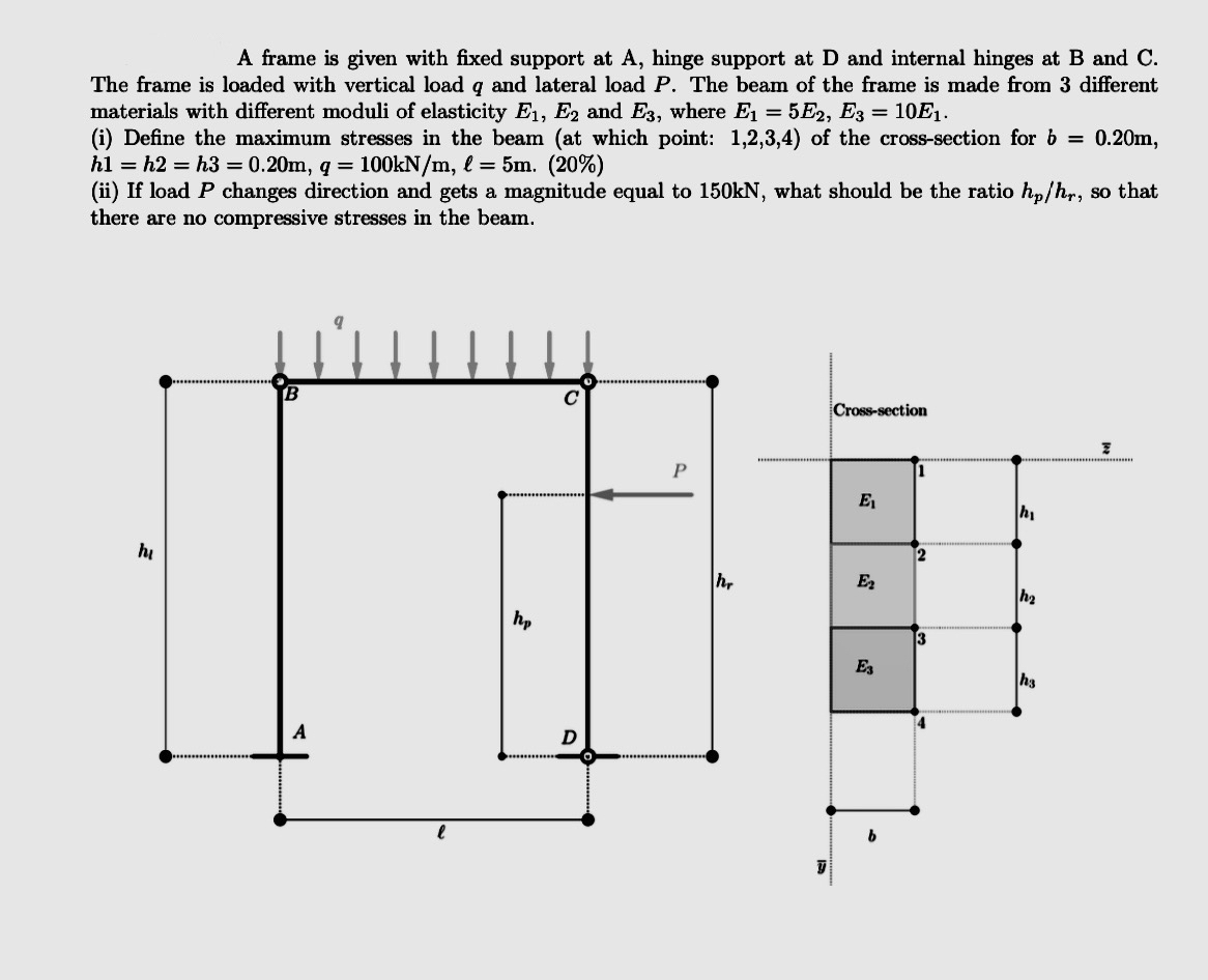DON'T USE CHATGPT OR ANY OTHER AI . Write the